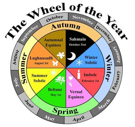 Wiccan wheel of the yeat images